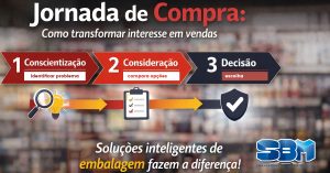 Jornada de compra: como transformar interesse em vendas Jornada de compra: como transformar interesse em vendas